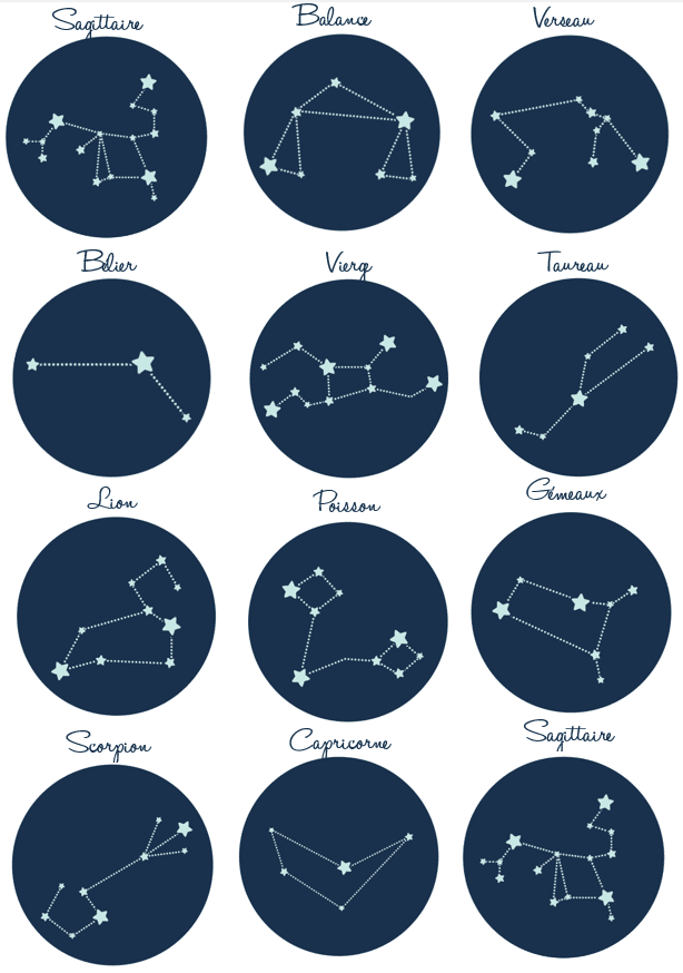 Affiche Famille personnalisée constellation – Image 5