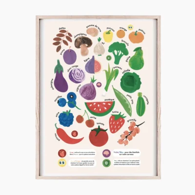 Affiche fruits et légumes